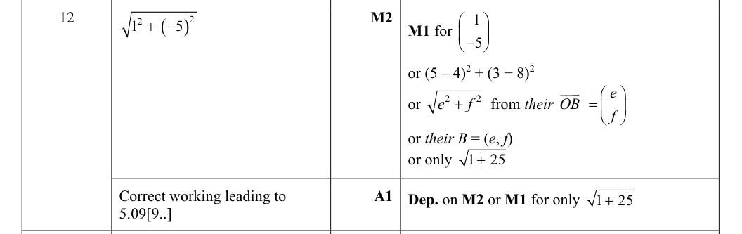 Mark scheme