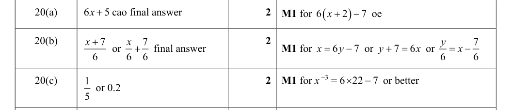 Mark scheme