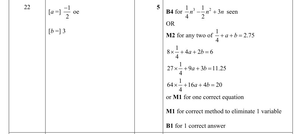 Mark scheme