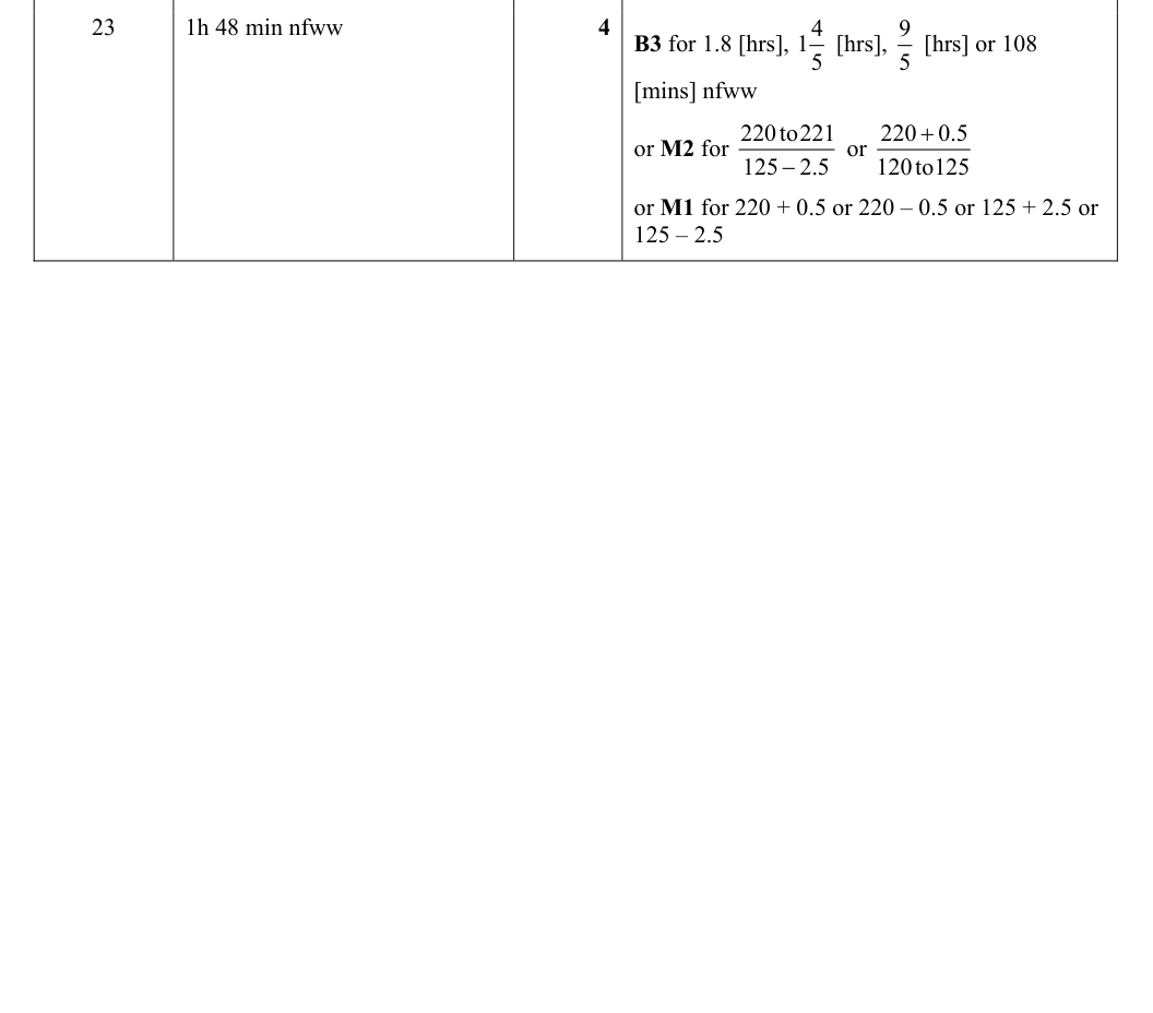Mark scheme