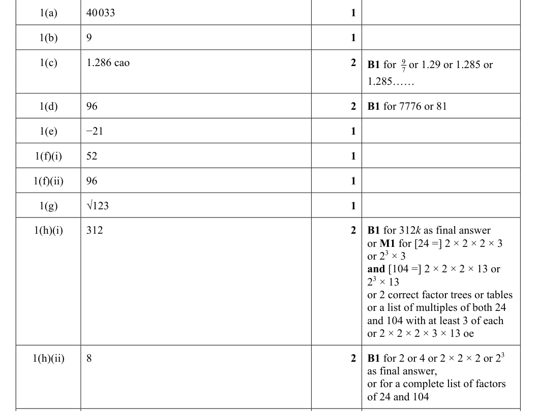 Mark scheme
