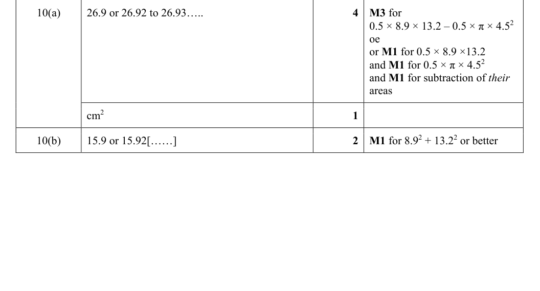Mark scheme