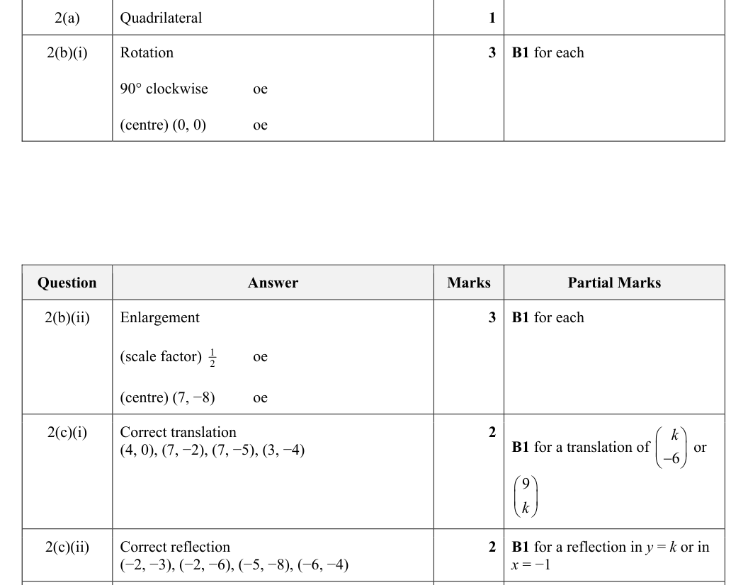 Mark scheme