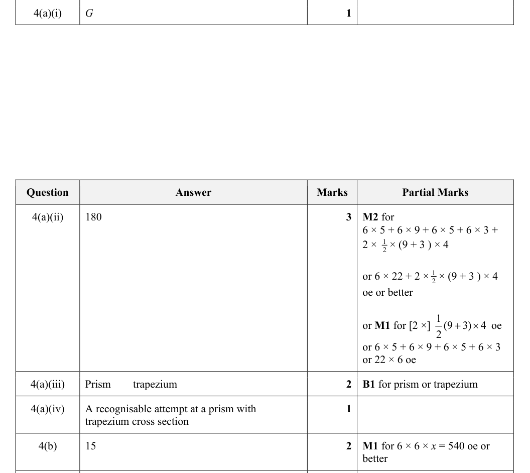 Mark scheme