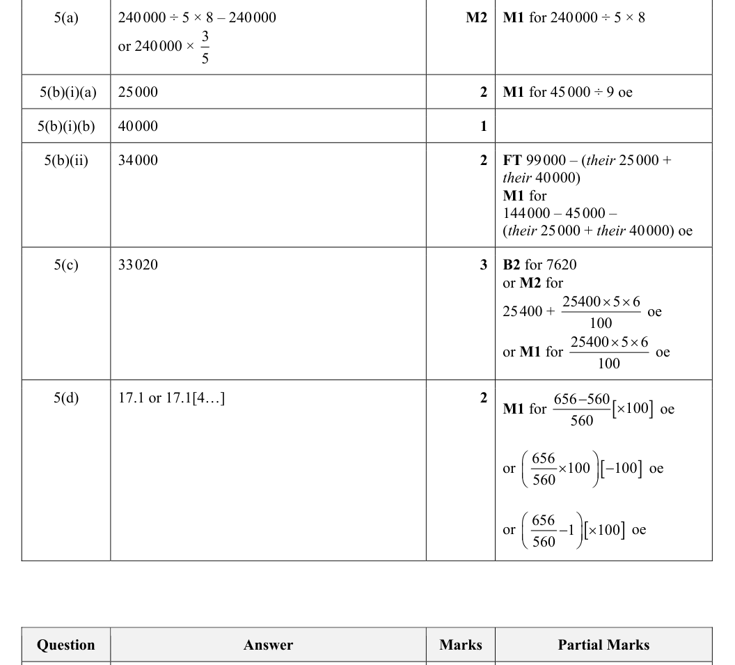 Mark scheme