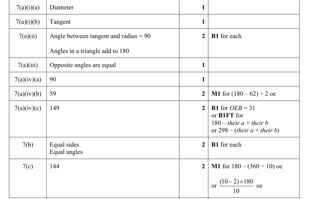 Mark scheme