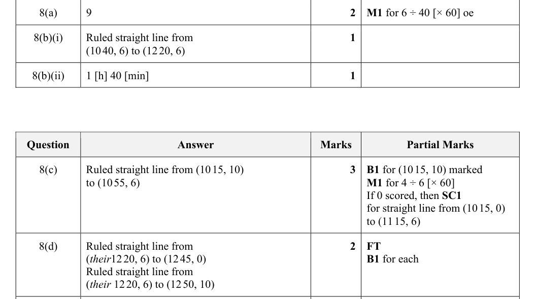 Mark scheme