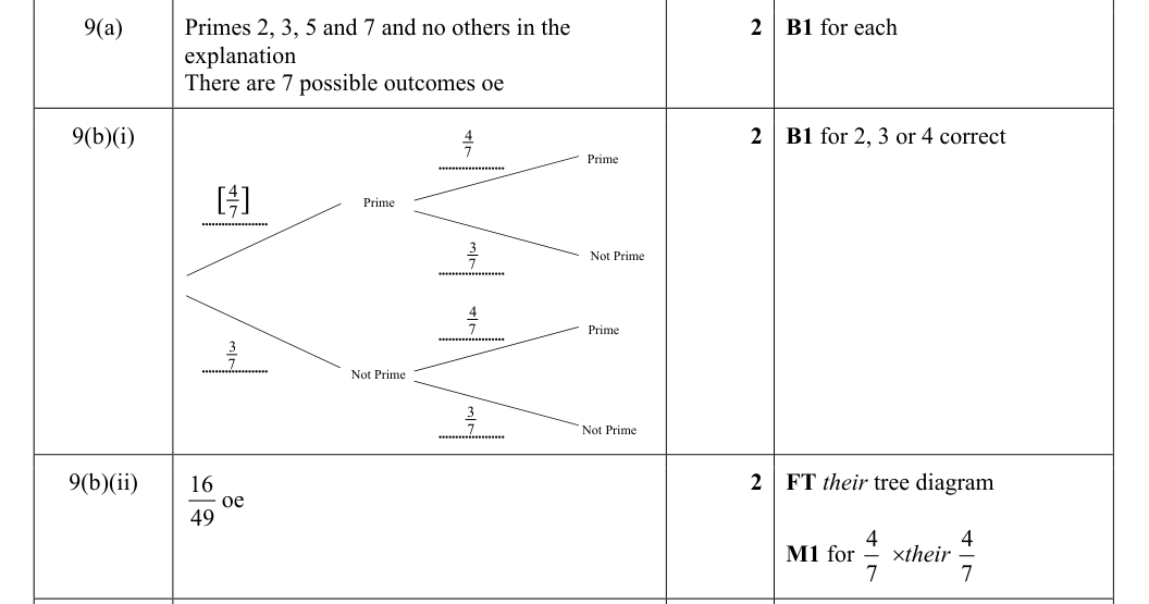 Mark scheme