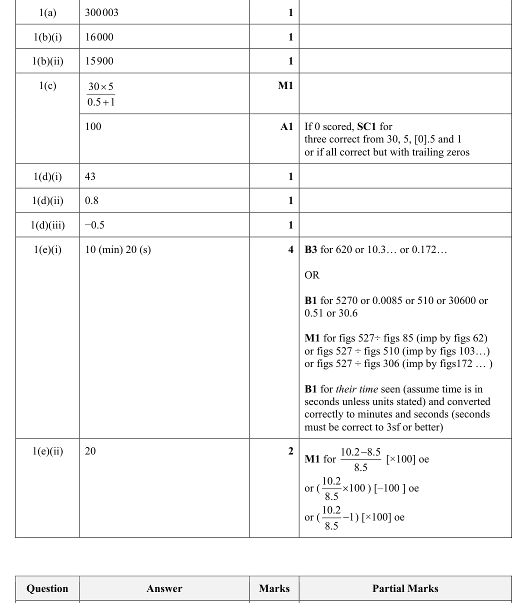 Mark scheme