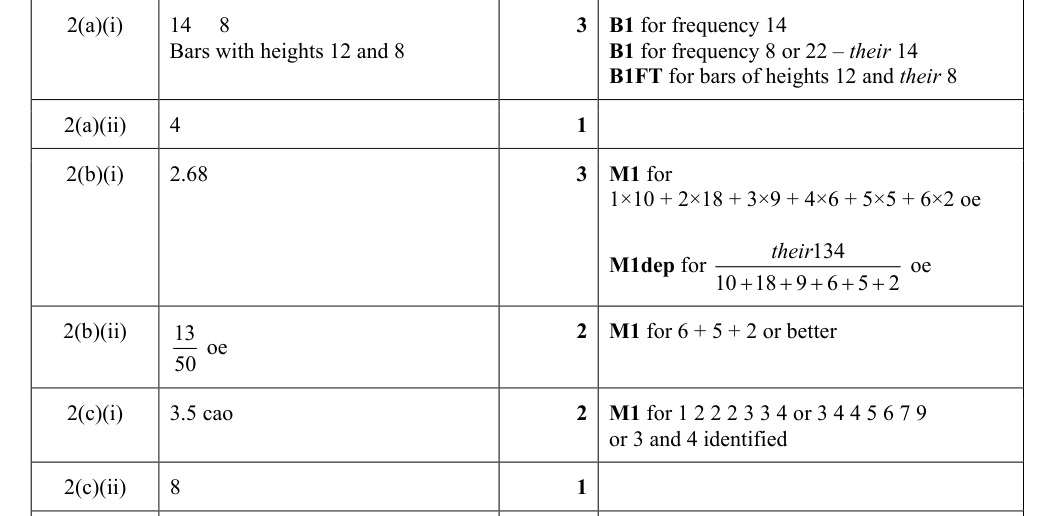 Mark scheme