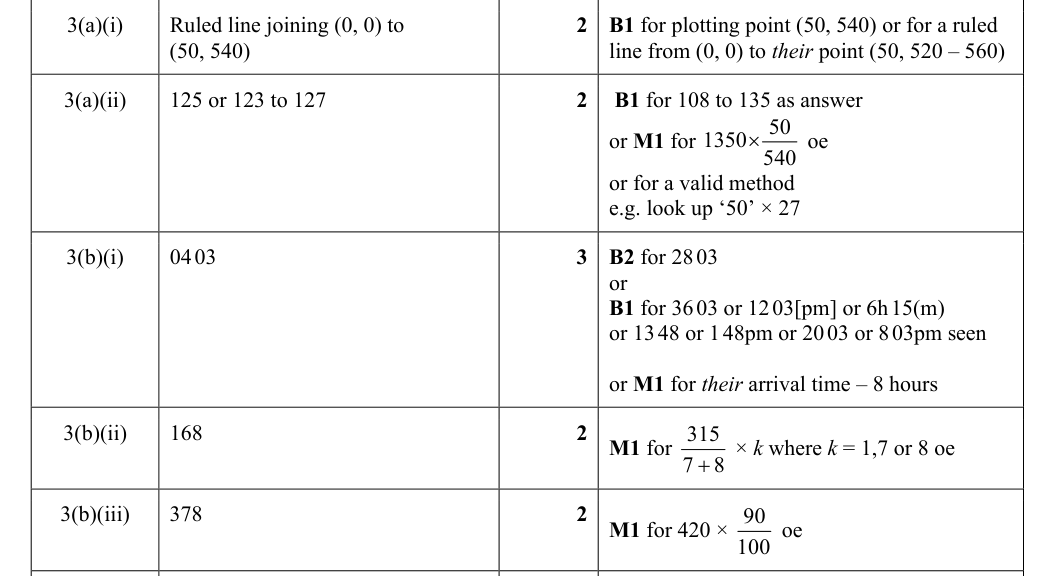 Mark scheme