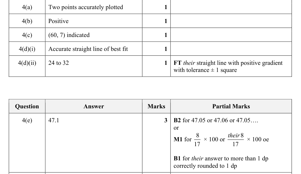 Mark scheme