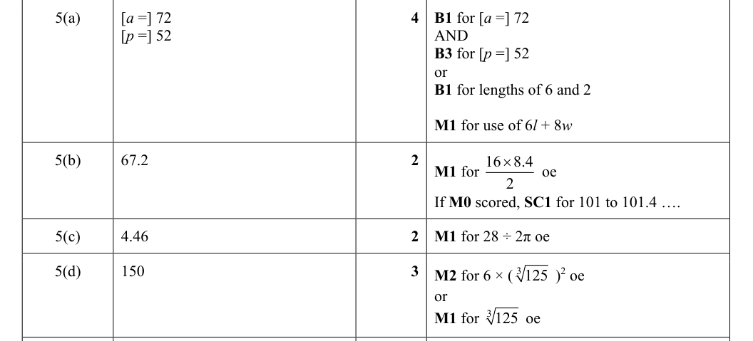 Mark scheme