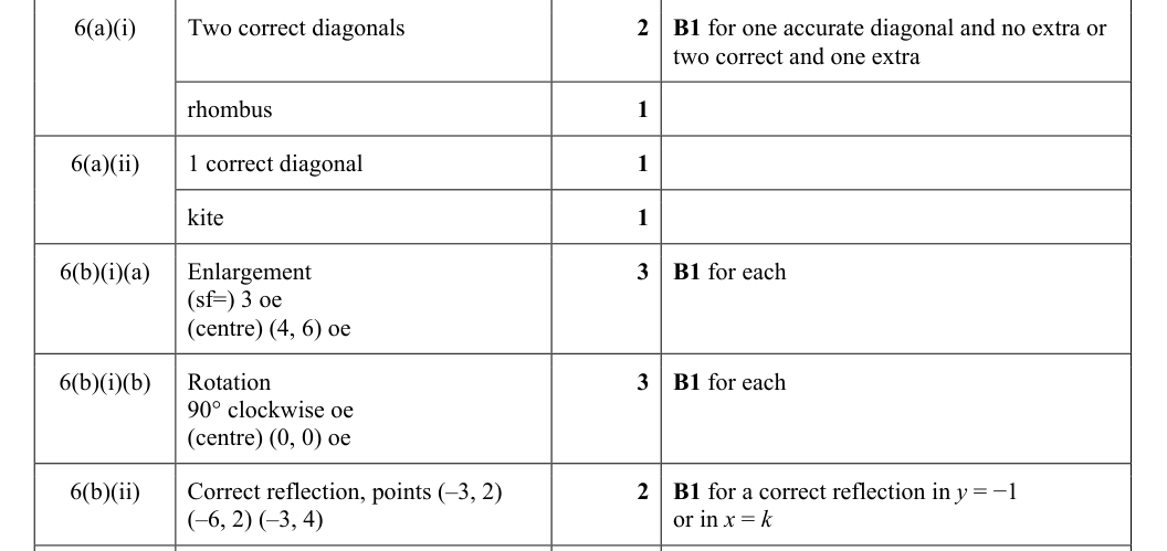 Mark scheme