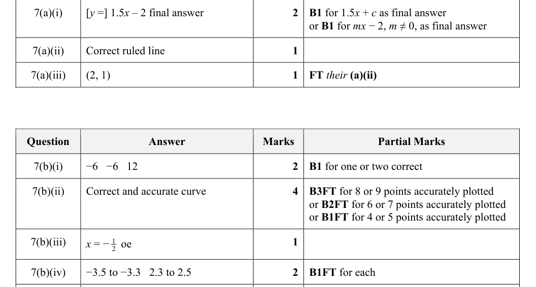 Mark scheme