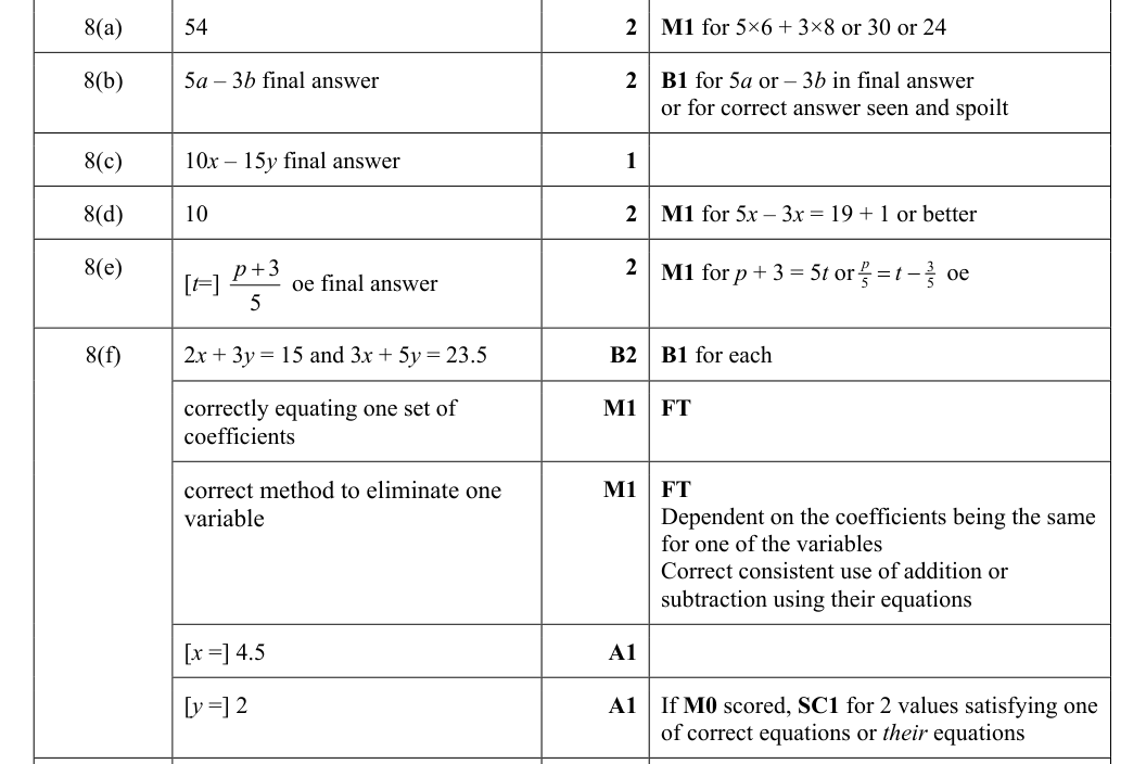 Mark scheme