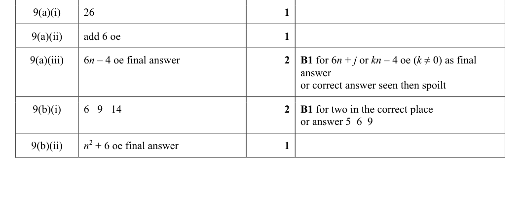 Mark scheme