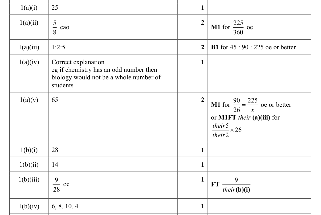 Mark scheme