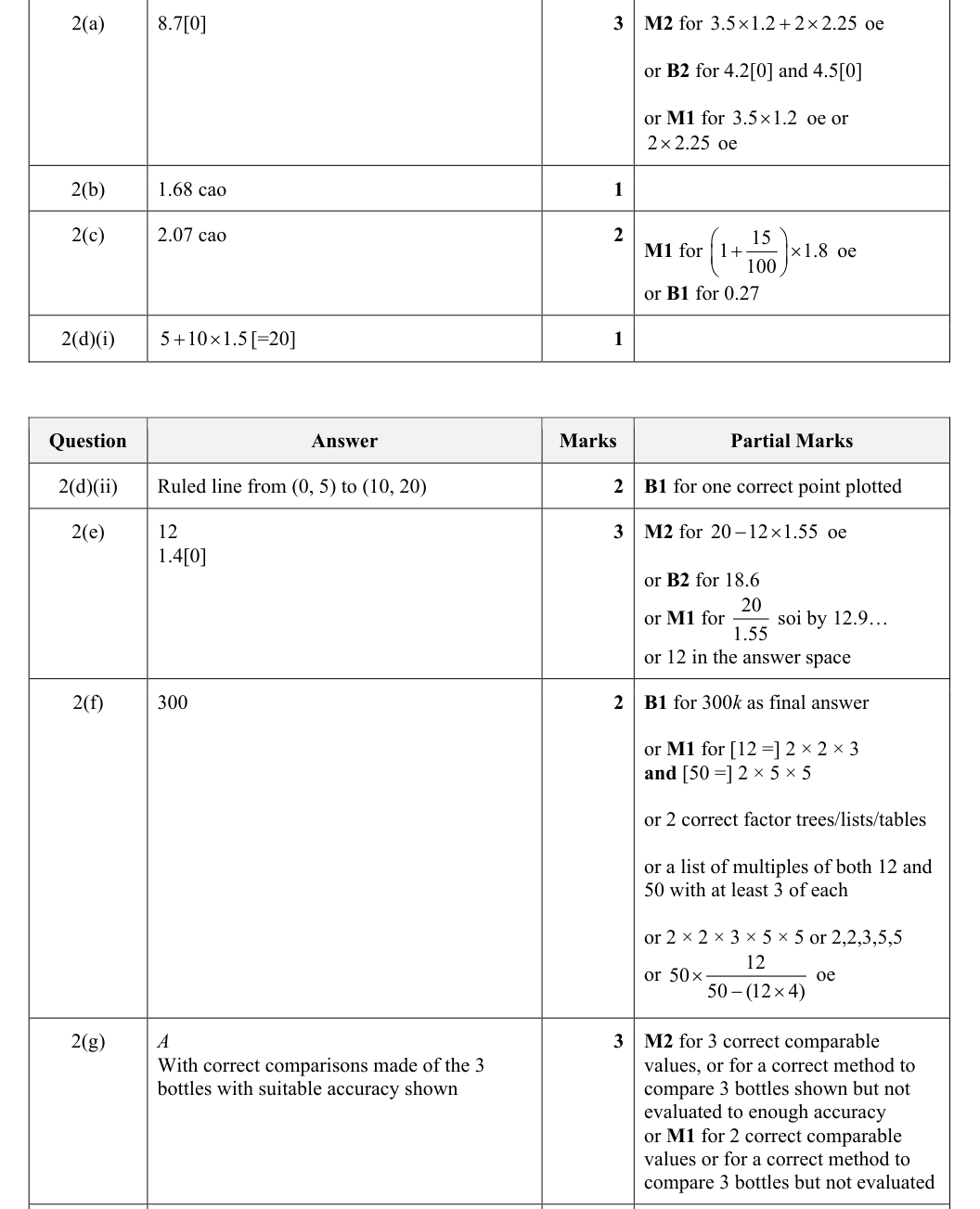 Mark scheme