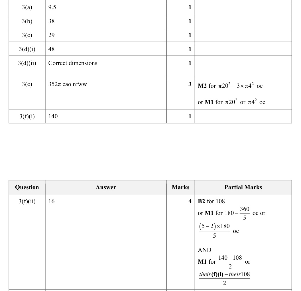 Mark scheme