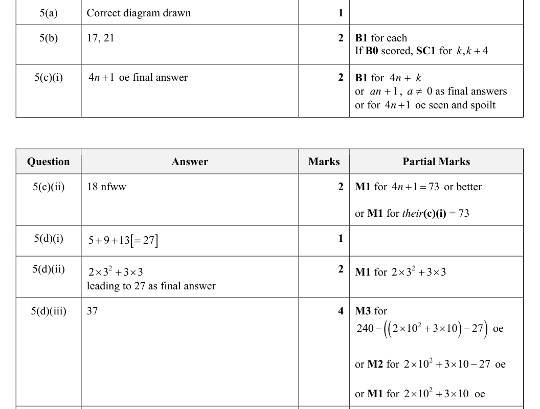 Mark scheme
