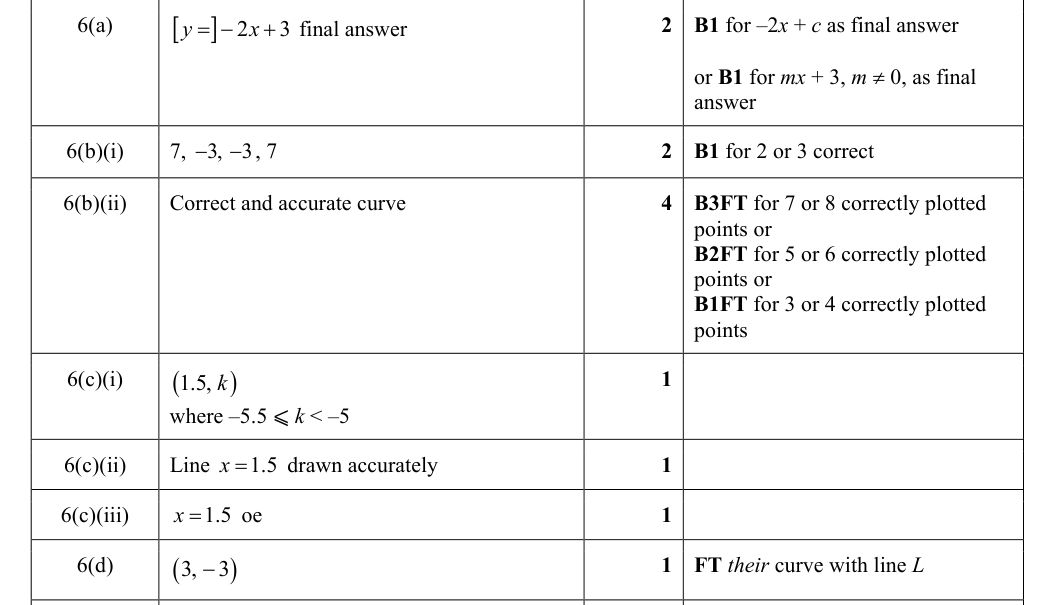 Mark scheme