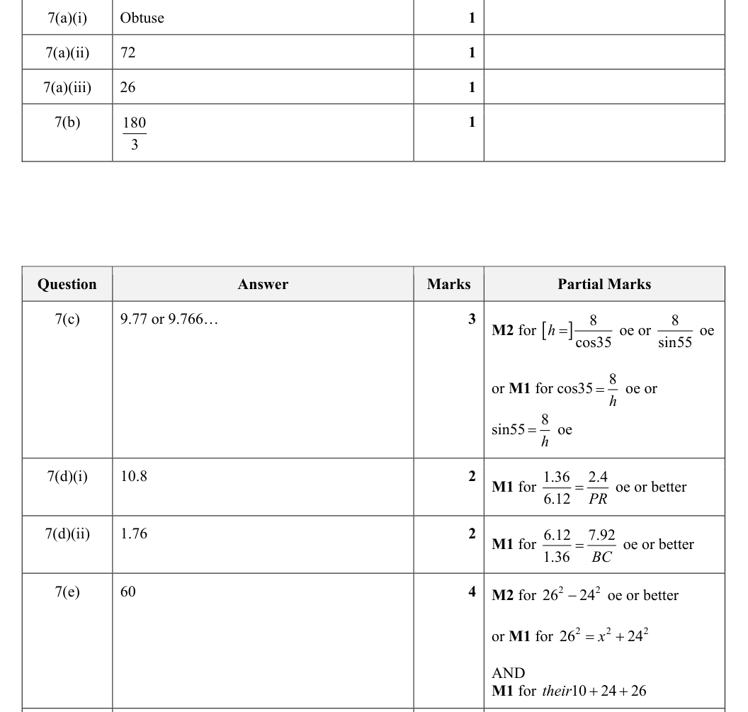 Mark scheme