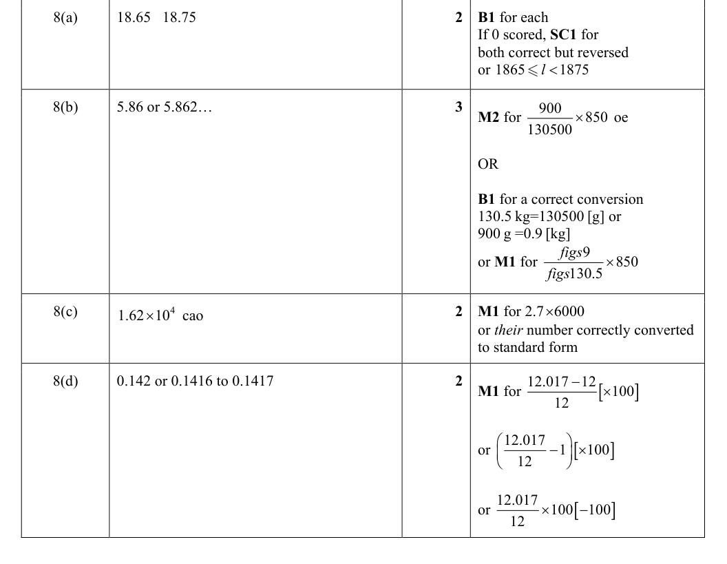 Mark scheme