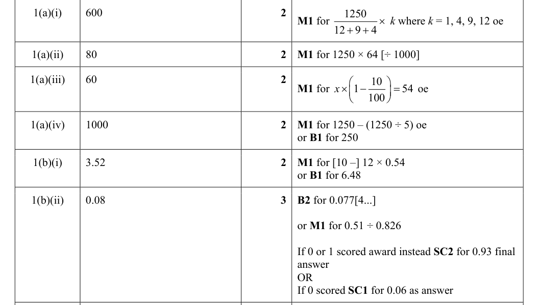 Mark scheme