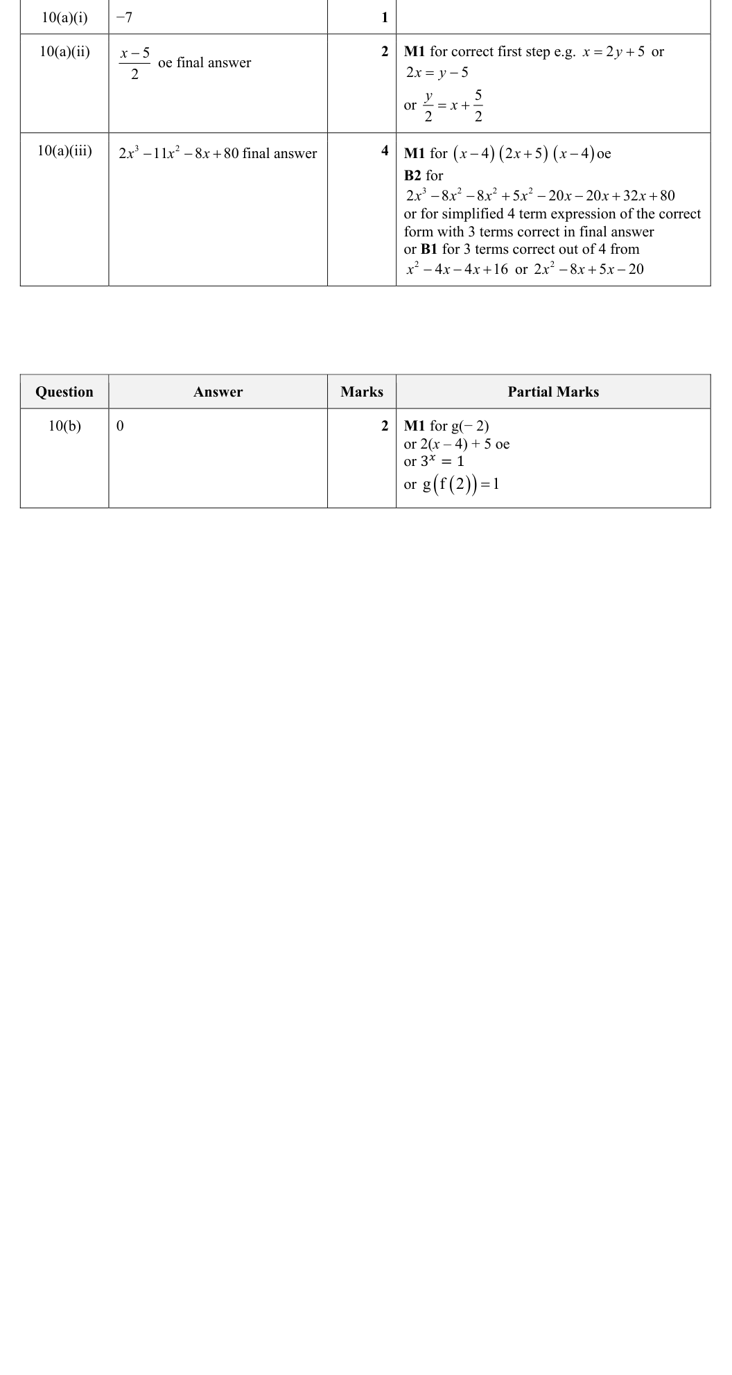 Mark scheme