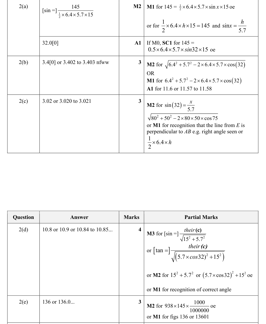 Mark scheme