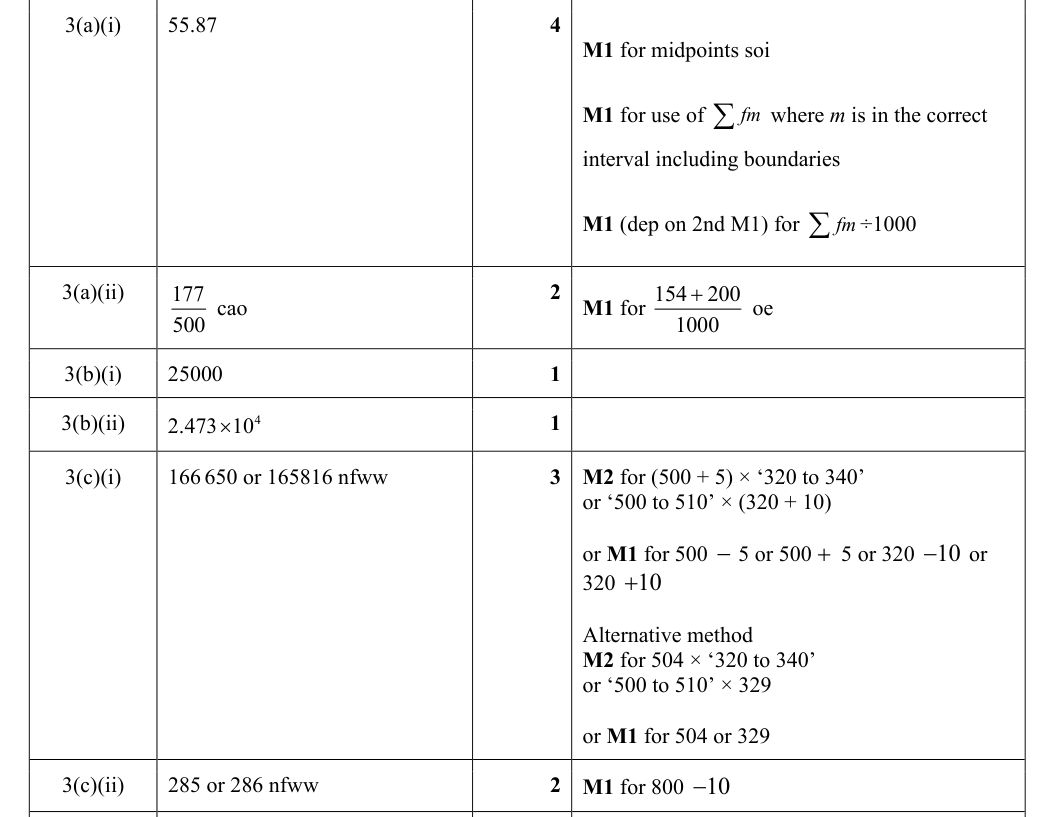 Mark scheme