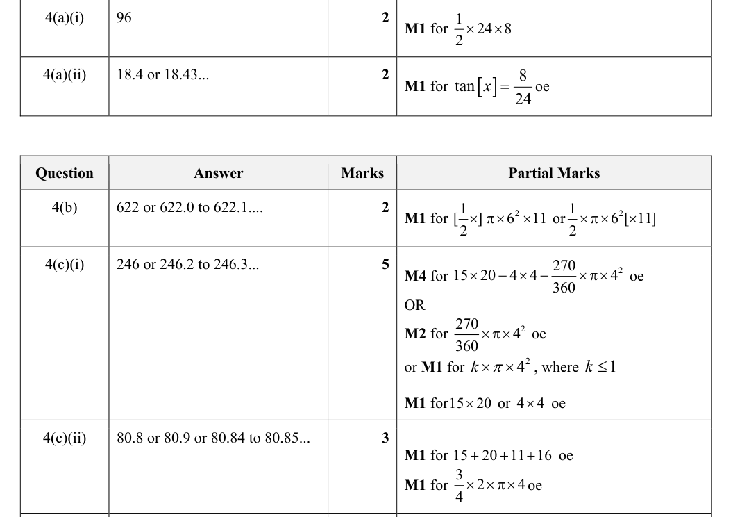 Mark scheme