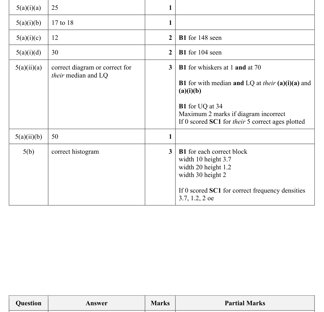 Mark scheme