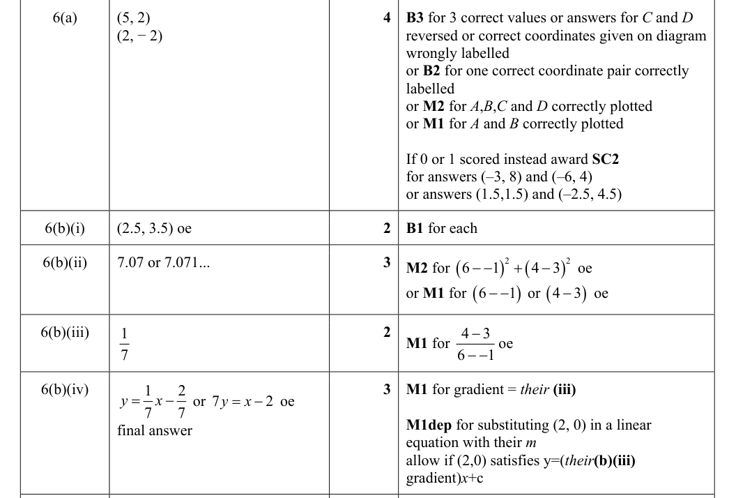 Mark scheme