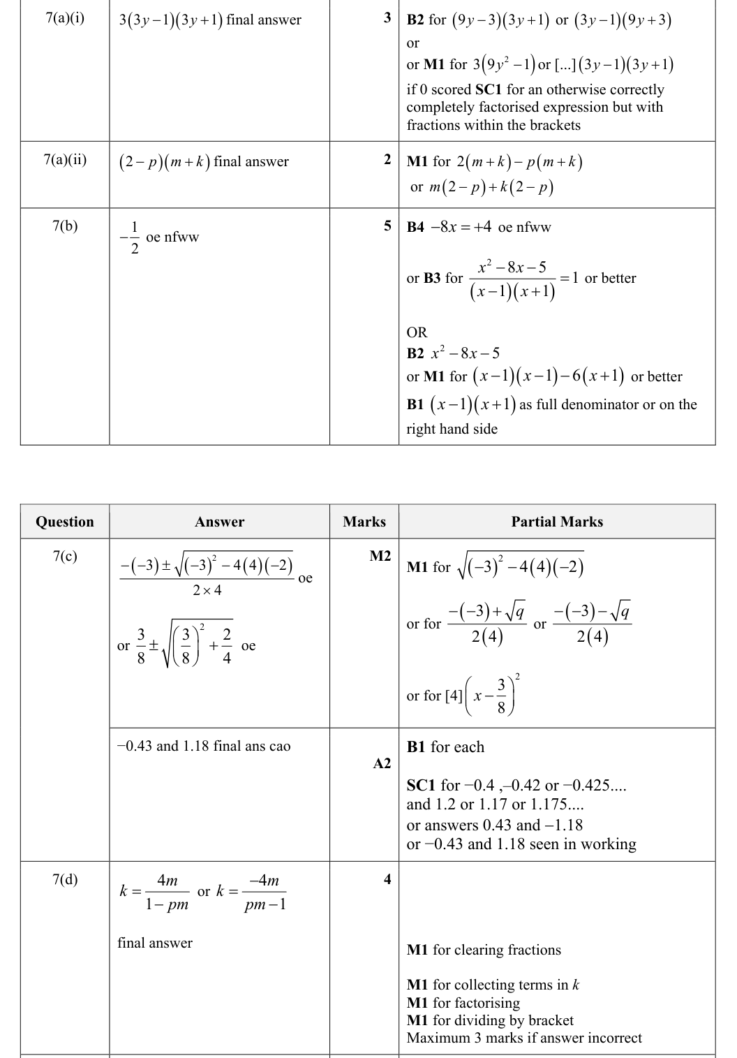 Mark scheme