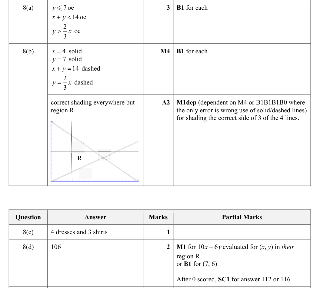 Mark scheme