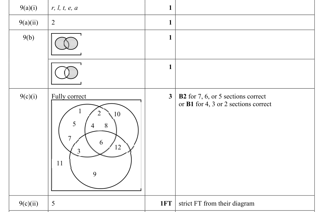 Mark scheme