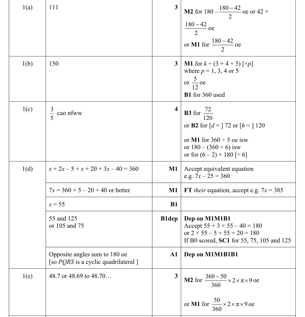 Mark scheme