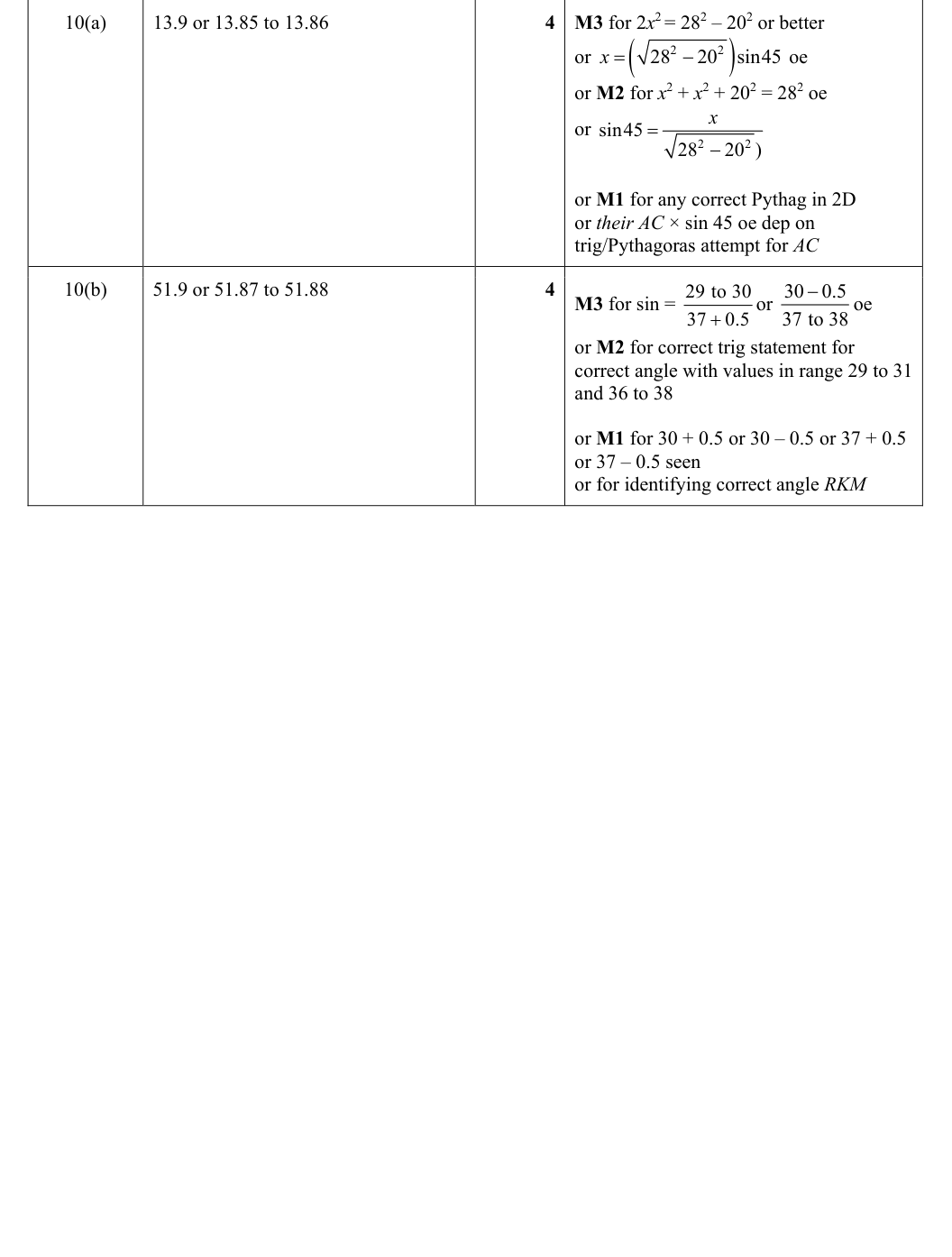 Mark scheme