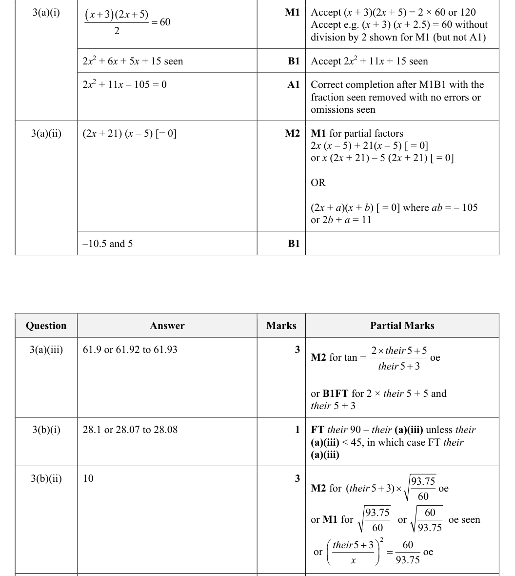 Mark scheme
