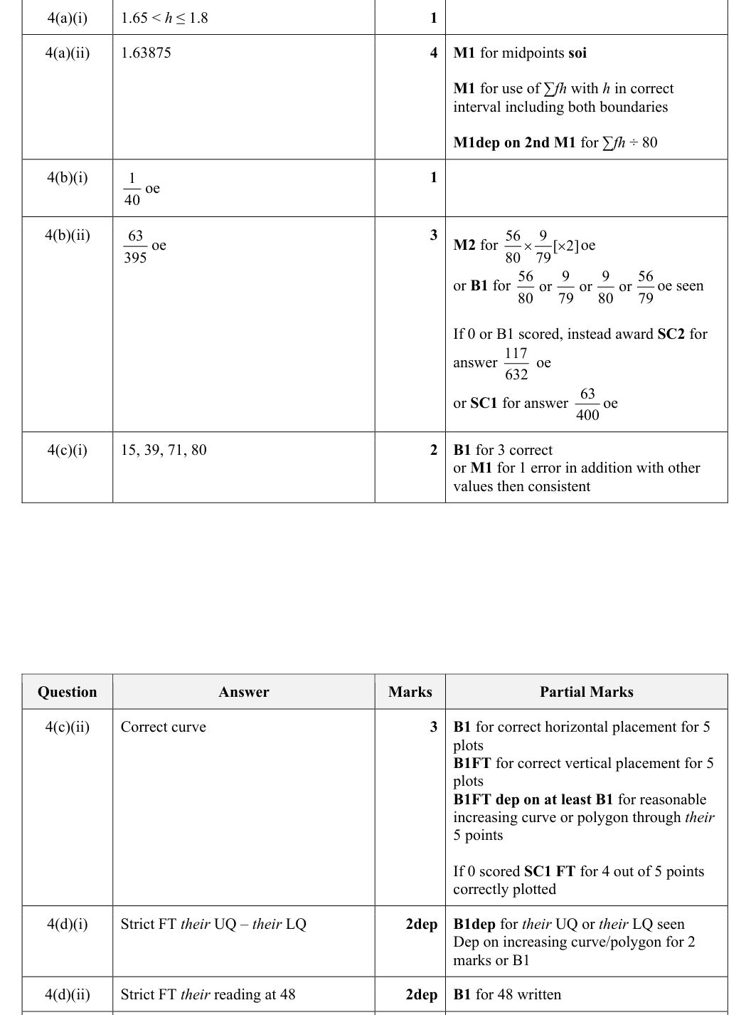 Mark scheme
