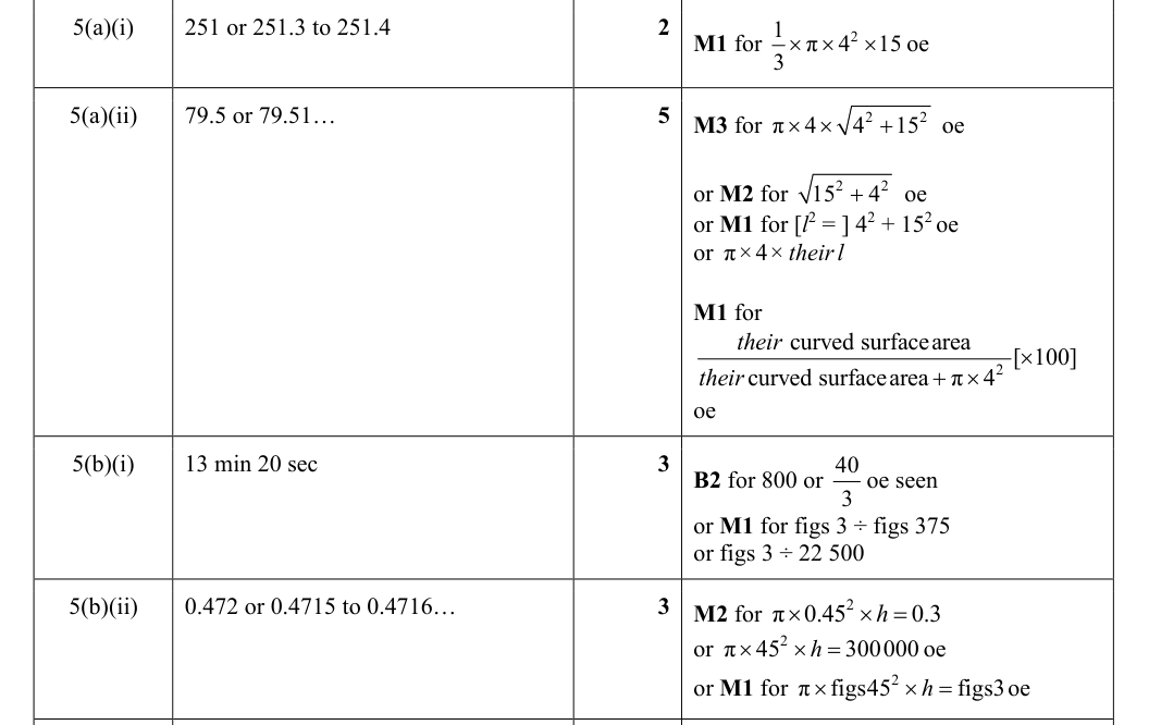 Mark scheme