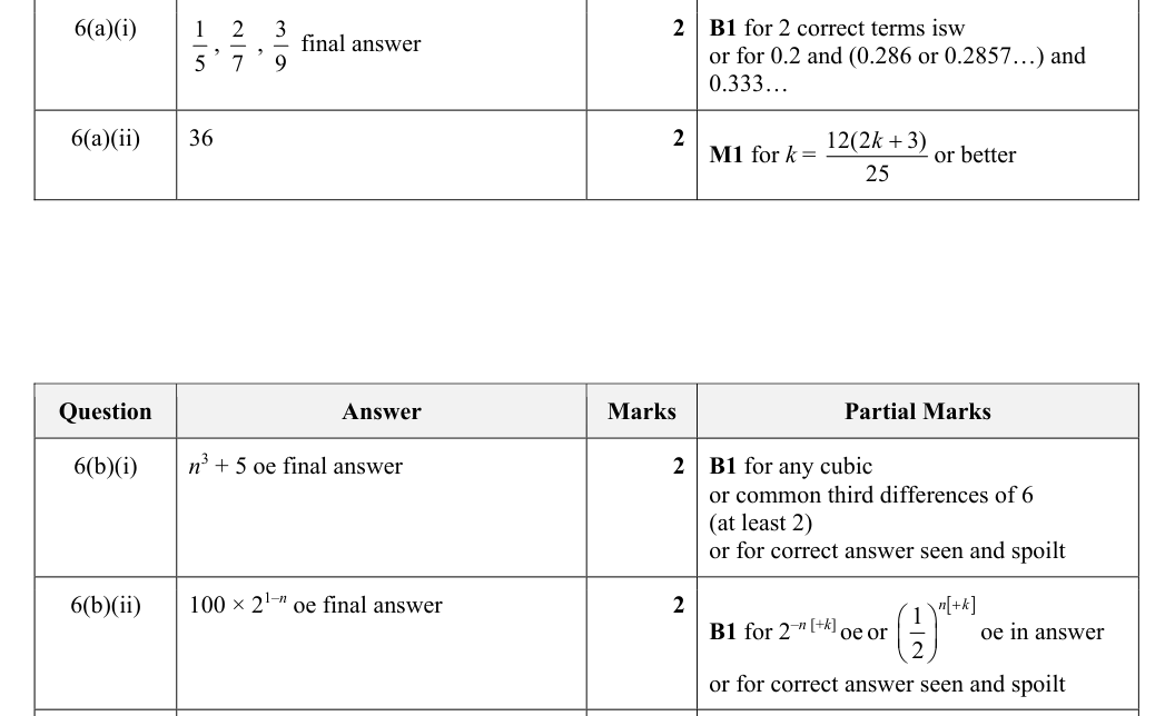 Mark scheme