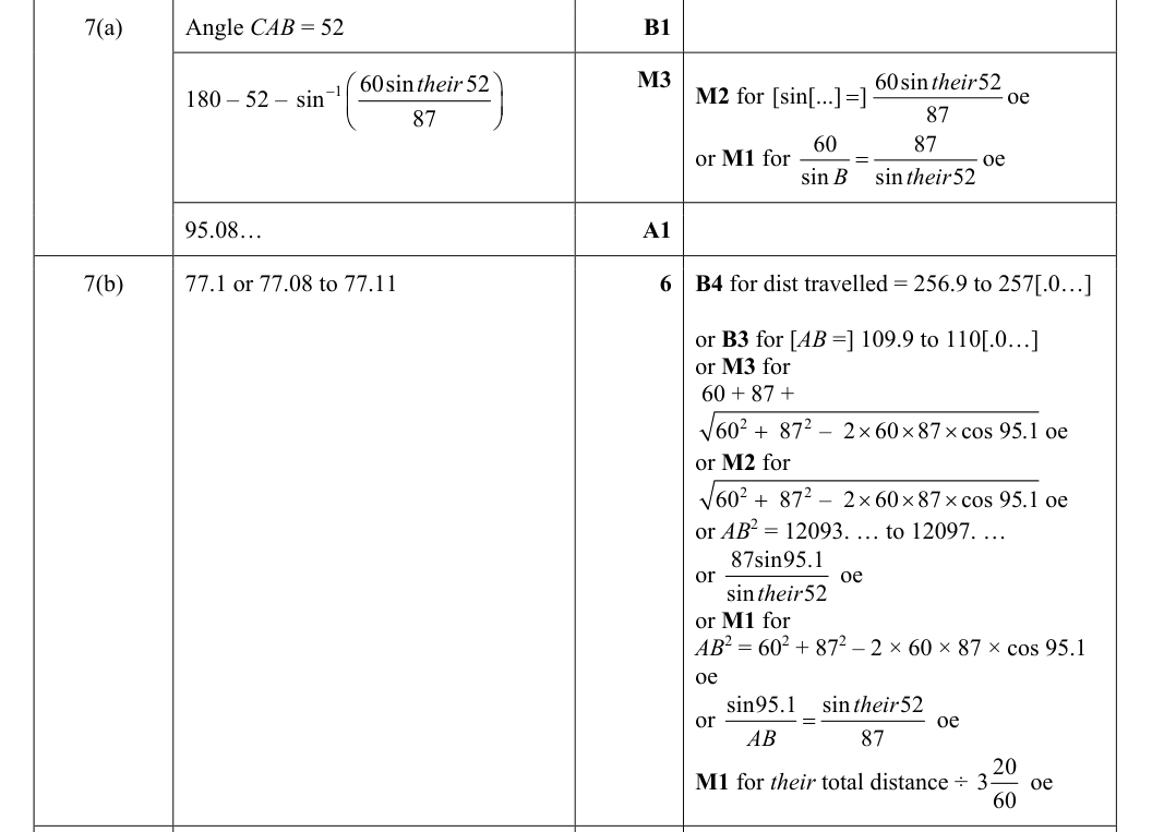 Mark scheme