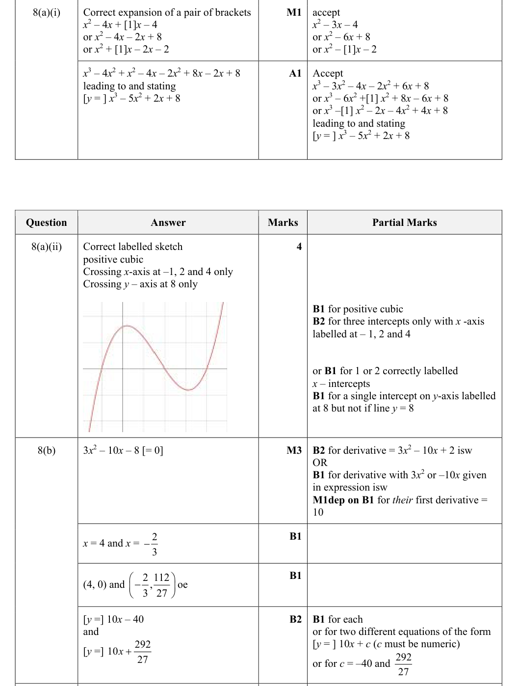 Mark scheme