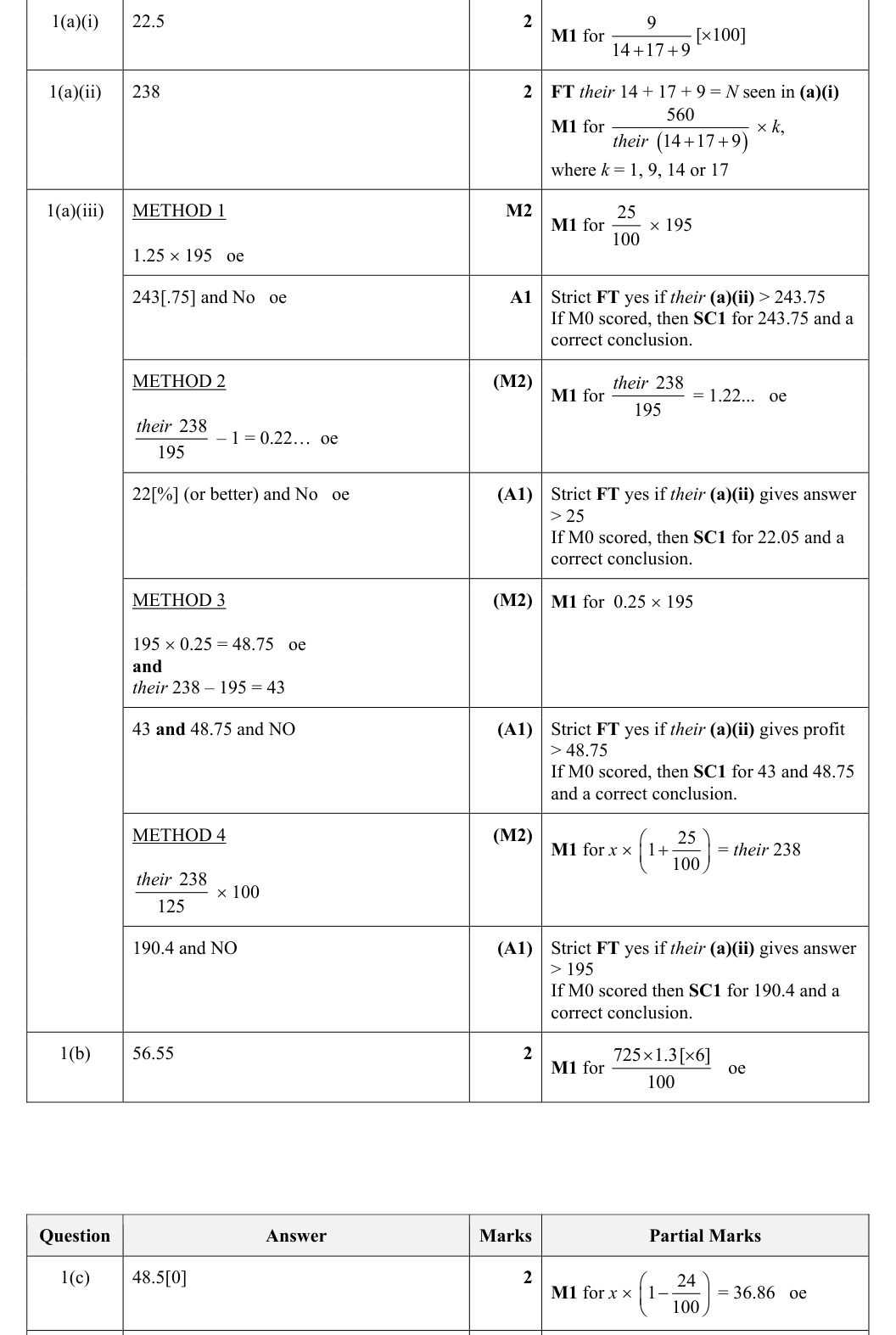 Mark scheme