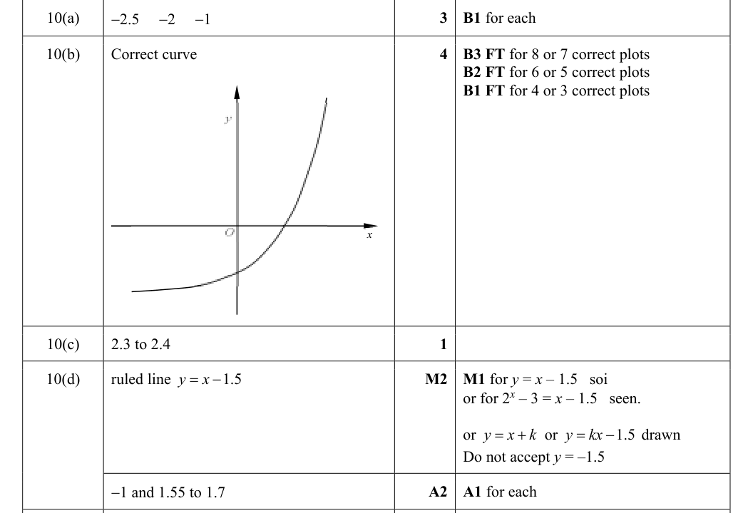 Mark scheme