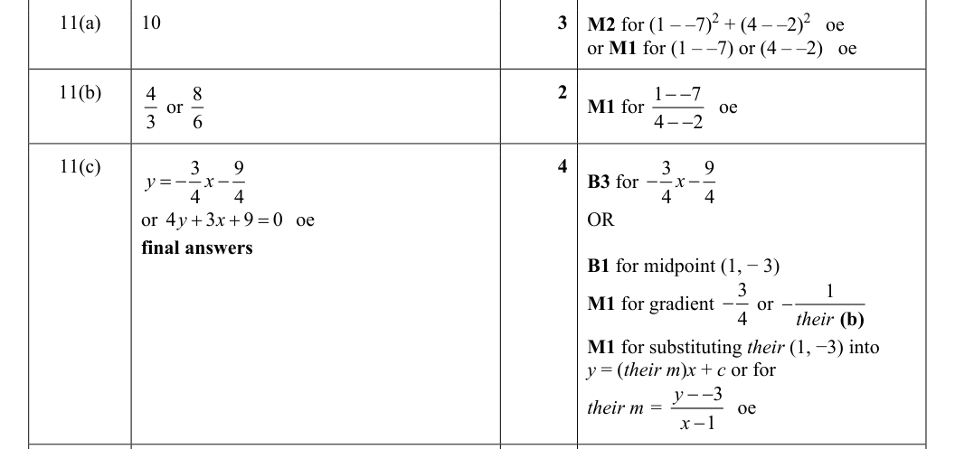 Mark scheme