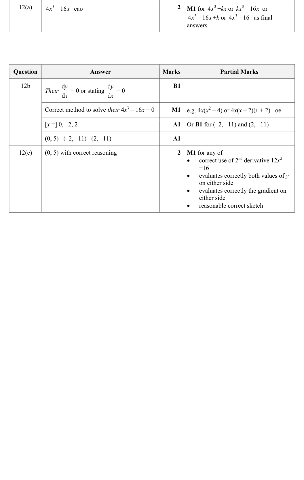 Mark scheme